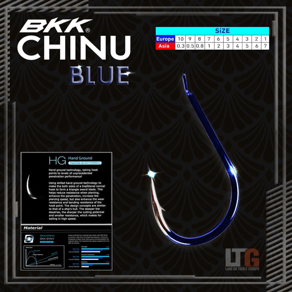 เบ็ด BKK chinu Blue BN013 ตัวเบ็ดชินุ
