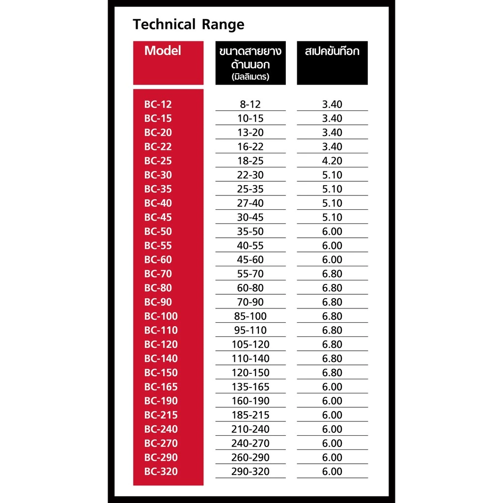 แคลมป์เหล็ก TTT สีดำ BC12-80 รัดสายยาง รัดท่อ thumbnail 5
