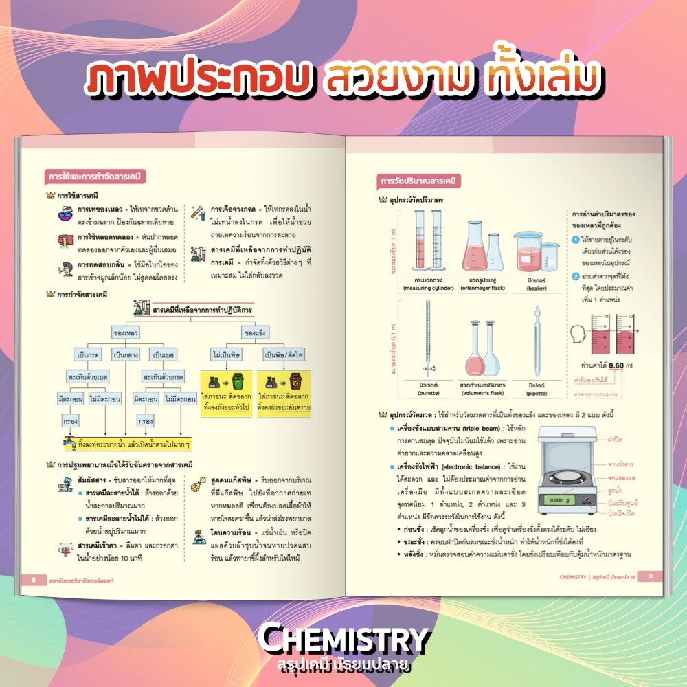 หนังสือ CHEMISTRY สรุปเคมี มัธยมปลาย <ฉบับปรับปรุงใหม่> [รหัส A-001] thumbnail 6