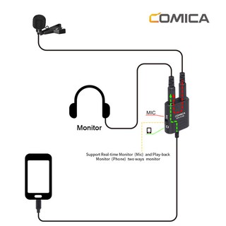 COMICA CVM-SPX-TC 3.5 อแดปเตอร์แปลงสาย USB TYPE-C เป็นไมค์ มอนิเตอร์เสียงได้