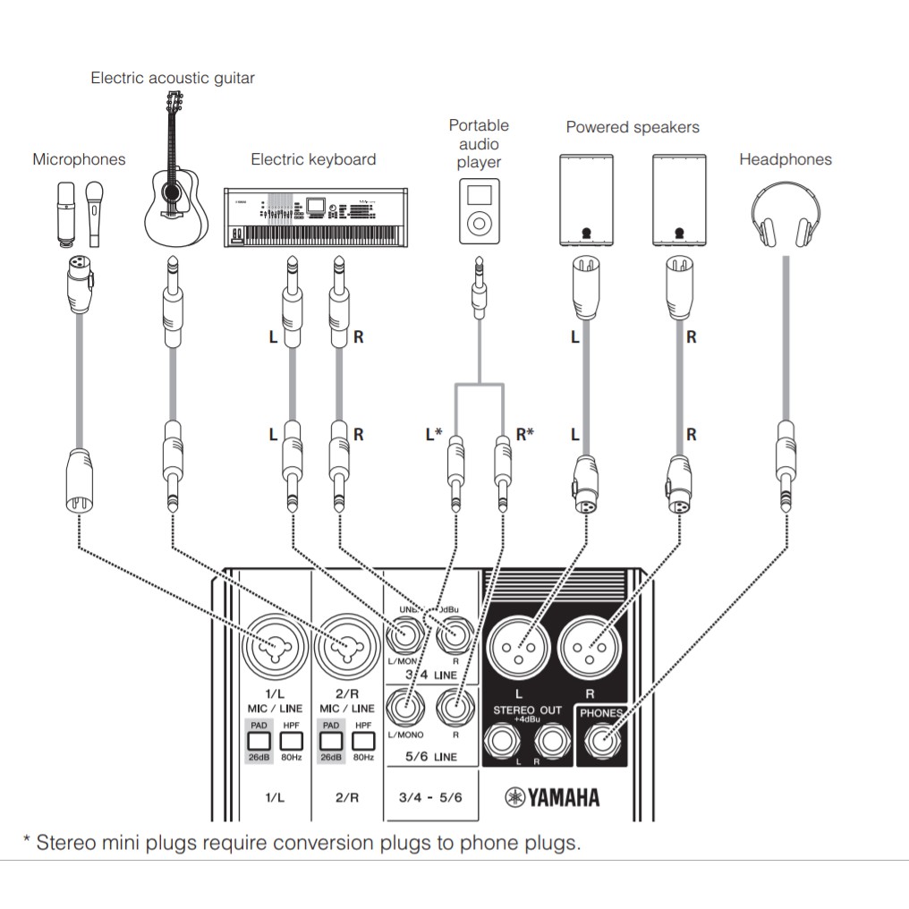 MG06X Yamaha Mixer 6 ช่อง เอฟเฟคแต่งเสียงร้อง notesound1 ThaiPick