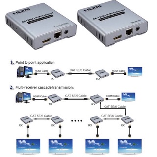 เอชดีเอ็มไอ ้hdmi Extender to lan 120m 4K อุปกรณ์ขยายสัญญาณผ่านสาย LAN ด้วยสาย CAT5E หรือ CAT 6 ระยะไกลสุด 120 เมตร