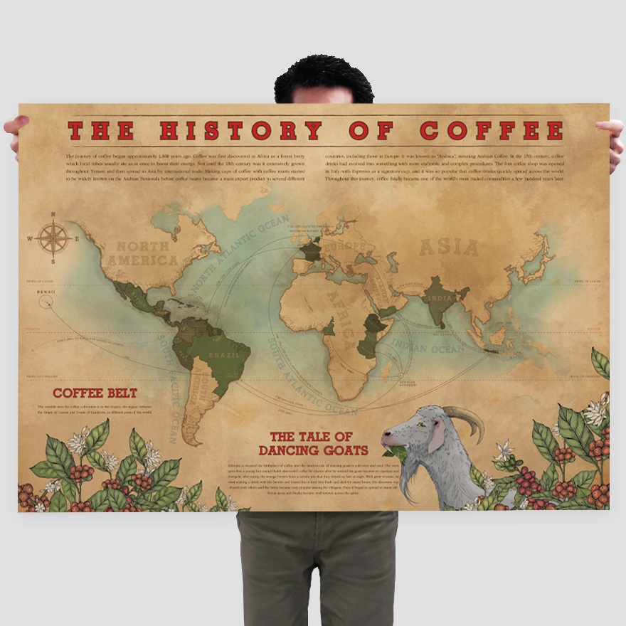 โปสเตอร ประว ต ศาสตร กาแฟ The History Of Coffee Shopee Thailand