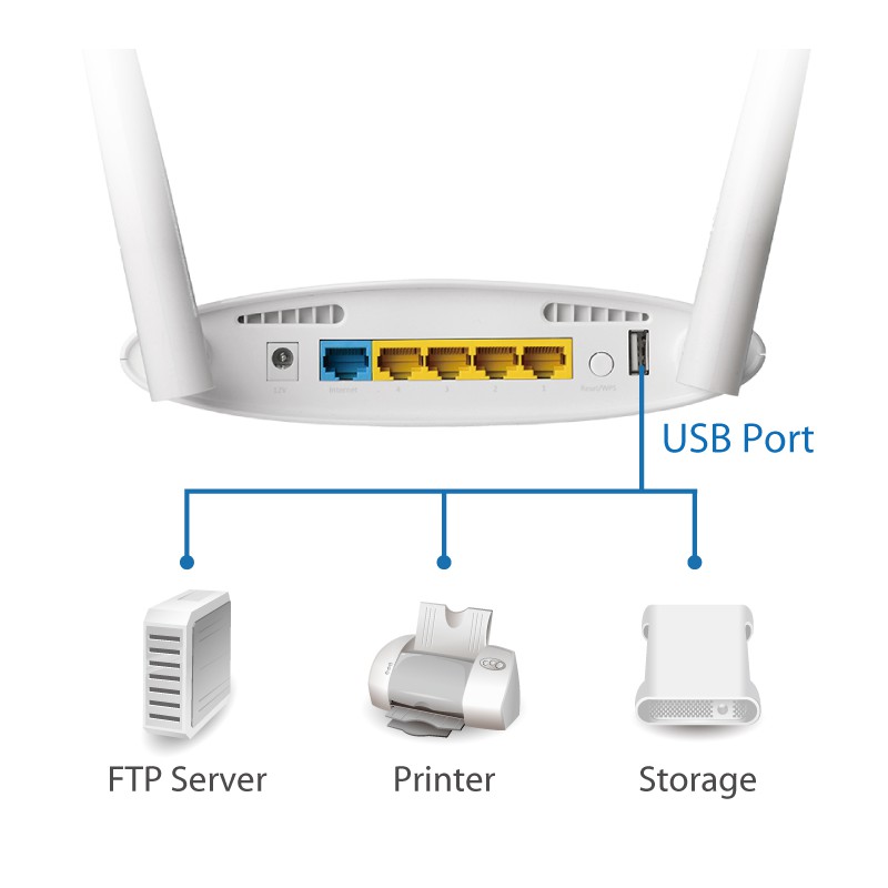 EDIMAX (BR-6478AC V2) AC1200 Gigabit Dual-Band Wi-Fi Router 5-in-1 with USB Port & VPN