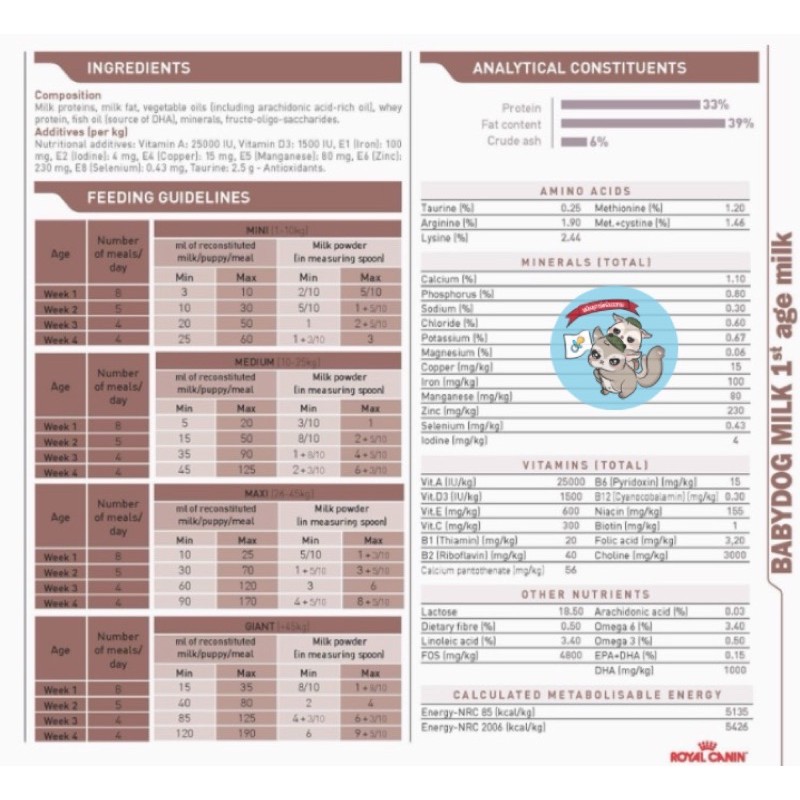 ( นมรอยัลคานิน 35กรัม ) แบ่งขาย ROYAL CANIN BABYDOG MILK นมลูกหมา นมชูก้า - รูปที่ 2