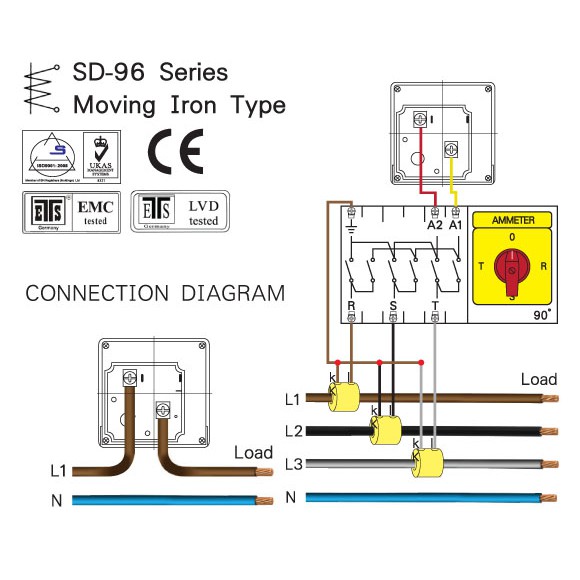 แอมป์มิเตอร์แบบอนาล็อก ต่อผ่านCT (Amp Meter For CT) QUBIX Analog panel meter  (QUBIX) Model SD-96A