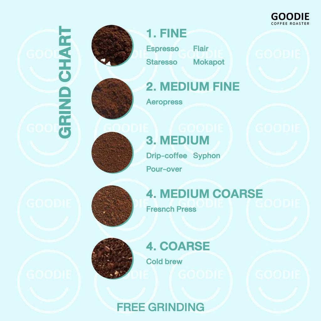 Goodie Coffee Roaster เมล็ดกาแฟ Ethiopia Yirgachaffee Heirloom