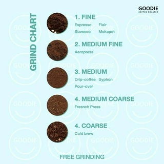 Goodie Coffee Roaster เมล็ดกาแฟ Ethiopia Yirgachaffee Heirloom