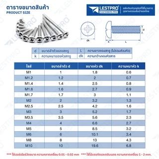M3 M4 M5 หัวแพน สแตนเลส 304 หัวกลม แฉก P+ น็อต สกรู GB818 Pan Head Phillip Machine Screw SUS304 Stainless 304