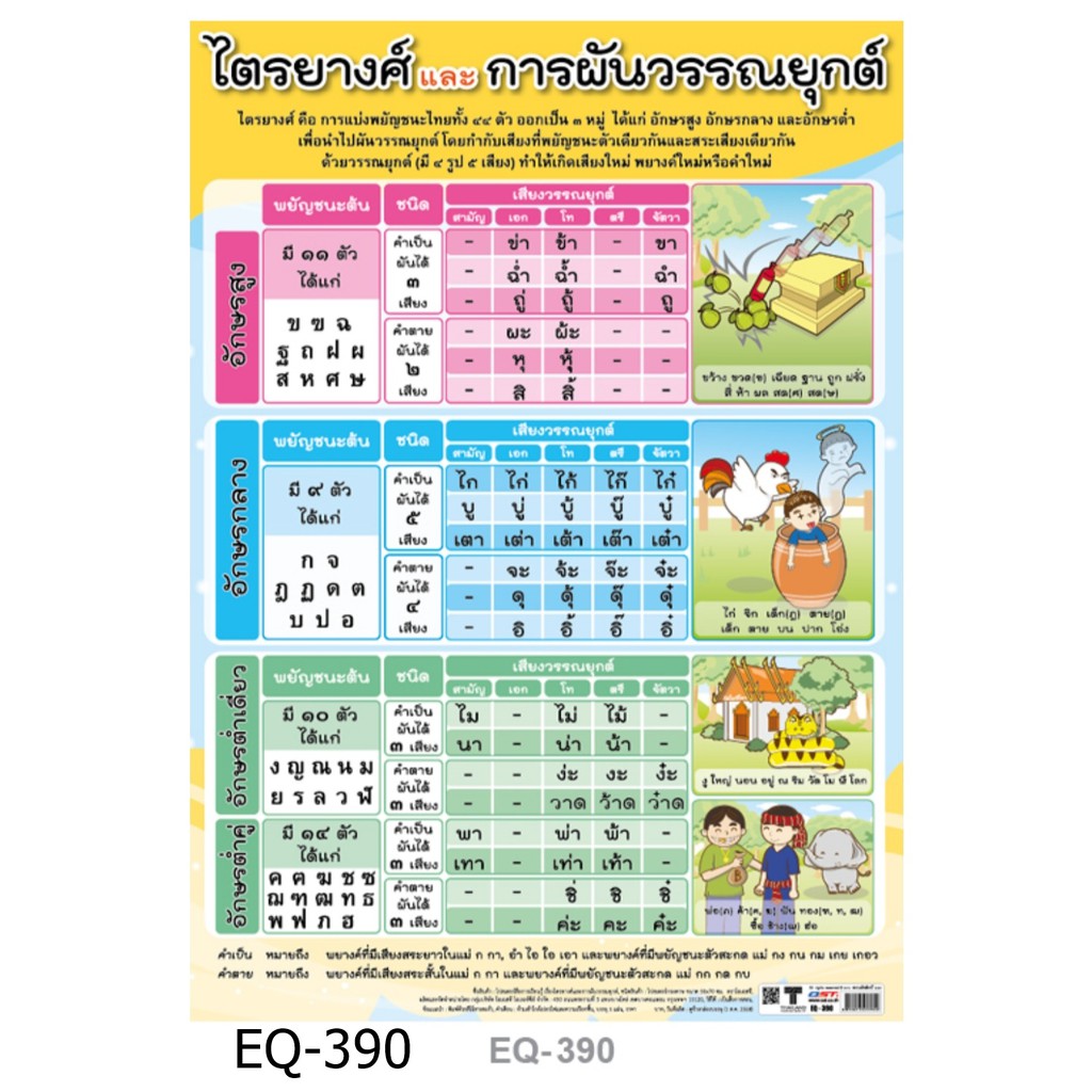 ไตรยางศ์และการผันวรรณยุกต์ EQ-390 สื่อโปสเตอร์ภาพ กระดาษ หุ้มพลาสติก