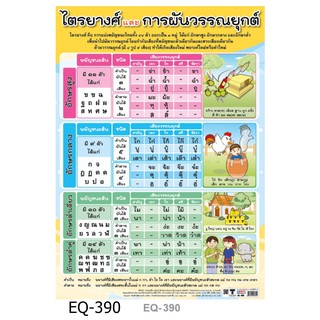 ไตรยางศ์และการผันวรรณยุกต์ EQ-390 สื่อโปสเตอร์ภาพ กระดาษ หุ้มพลาสติก