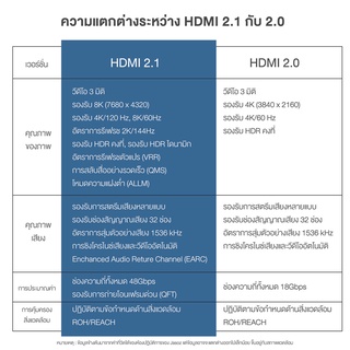 Jasoz สาย HDMI 0.5m-20m hdmi 2.1 Cable 8K/60Hz 4K/120Hz 48Gbps support HDR VRR #9