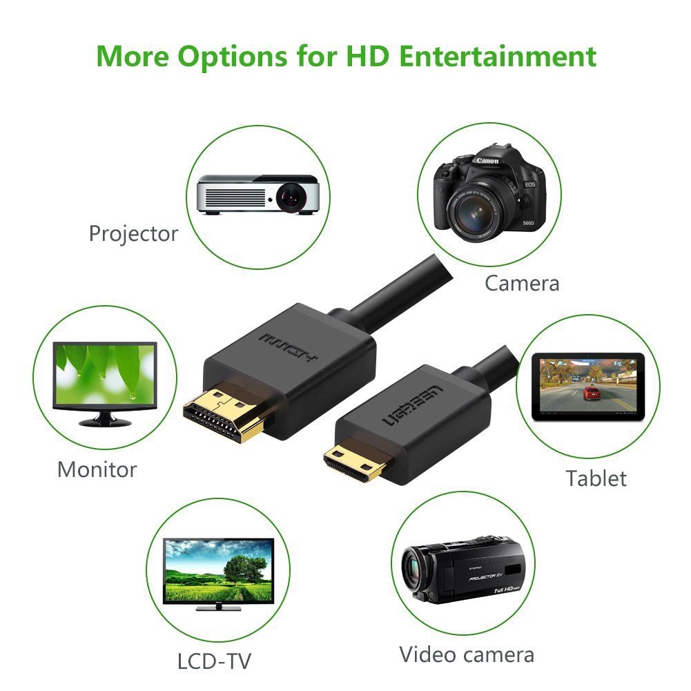 UGREEN รุ่น HD108 สาย Mini HDMI to HDMI รองรับ 4K / 3D หัวต่อชุบทอง สายยาว 1-1.5 เมตร