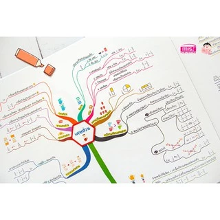 MISBOOK หนังสือสรุปเนื้อหาระดับมัธยมต้น ม.1-2-3 (ซื้อแยกเล่มได้)
