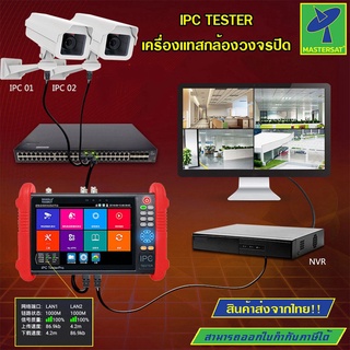 Mastersat IPC TESTER เครื่องทดสอบกล้องวงปิด ขนาดหน้าจอ 7 นิ้ว IP Camera