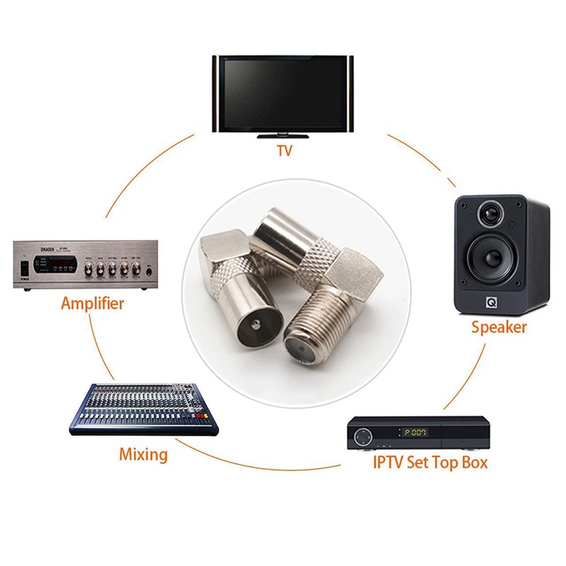 TJR แจ็ค ทีวี หัวงอ เหล็ก ตัวผู้ ท้าย F-Type สำหรับสาย RG6 5C แจ๊ค เสียบทีวี ตัว L หัวเสียบ 75 โอห์ม