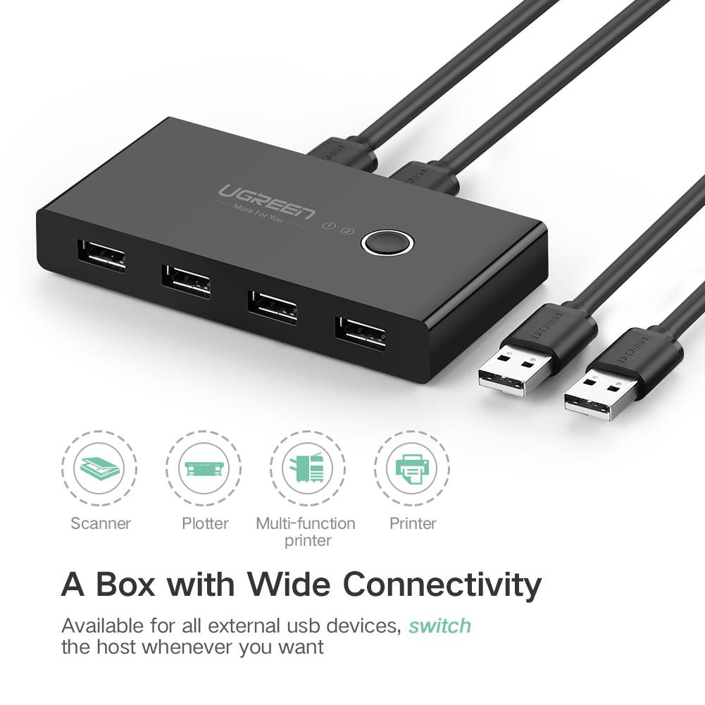 UGREEN รุ่น US216 อุปกรณ์แชร์คอมพิวเตอร์ 2 In 4 Out USB 2.0 Sharing Switch Box