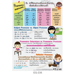 โปสเตอร์ คำสรรพนาม (Pronouns) #EQ-236 โปสเตอร์กระดาษอาร์ตมัน สื่อการเรียนการสอน สื่อการเรียนรู้