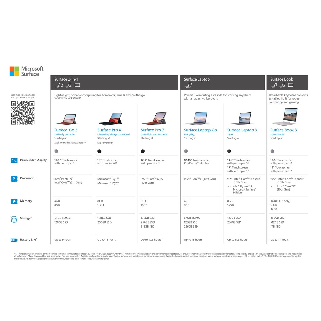 Microsoft Surface Pro 7 Laptop with Type Cover - microsoftofficial ...