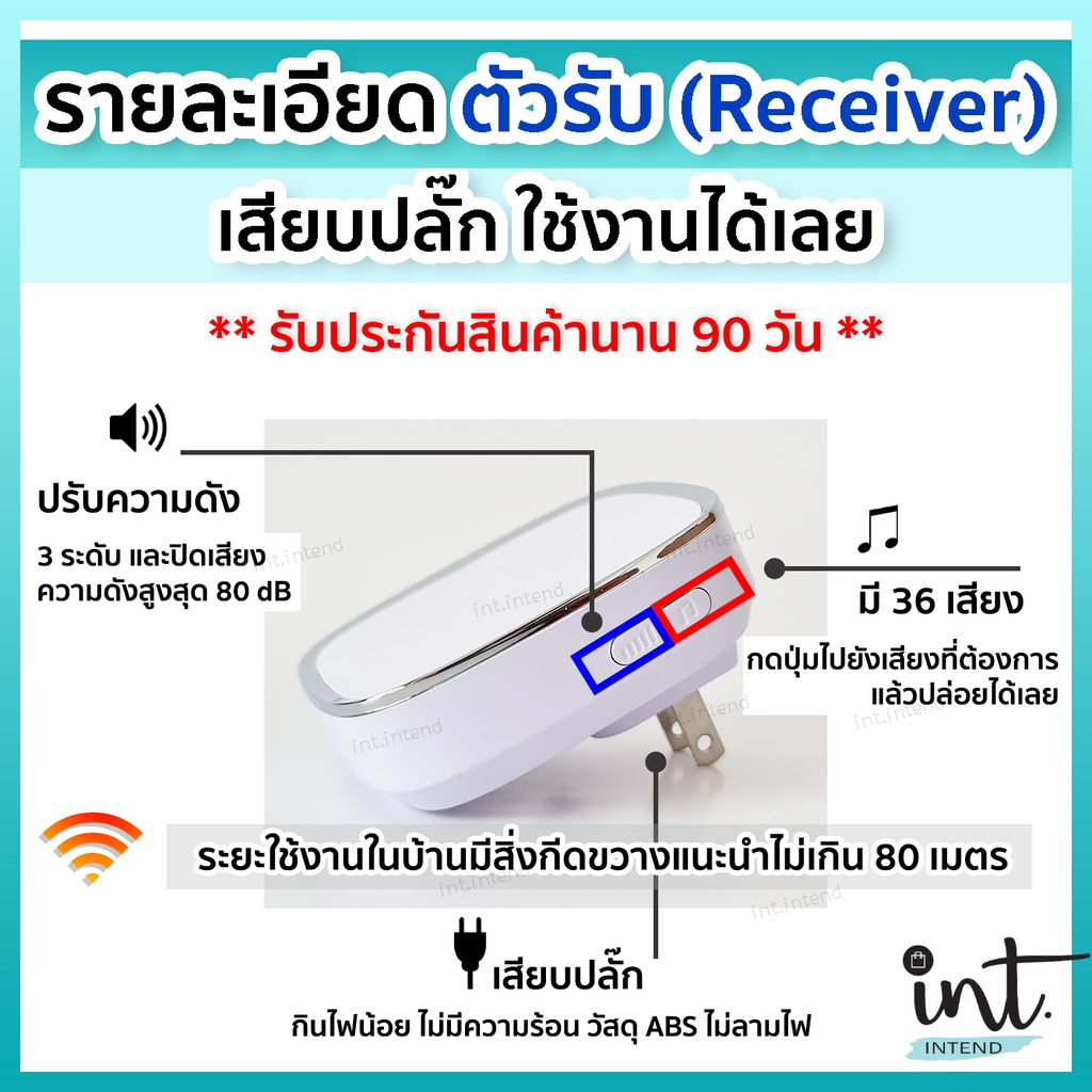 [มีคลิปการใช้งาน] กริ่งไร้สาย กริ่งบ้าน ออดบ้าน ออดบ้านไร้สาย Wireless Doorbell, 2 รีโมท 1 ตัวรับ by int.intend - รูปที่ 2