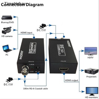 【TimeHebay】อะแดปเตอร์แปลงวิดีโอ Hdmi เป็น SDI BNC SDI HD-SDI 3G-SDI 1080P สําหรับโรงละครกล้อง