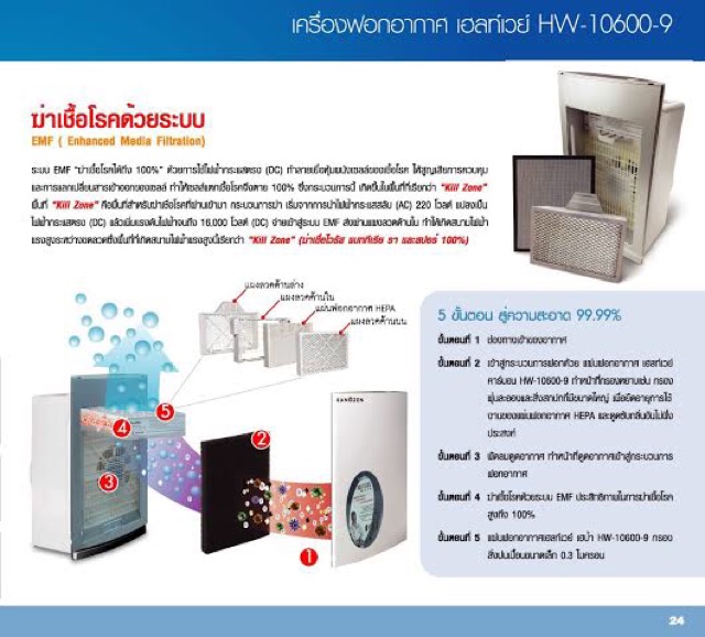 เคร องฟอกอากาศ Healthway ร น Hw 9 Shopee Thailand