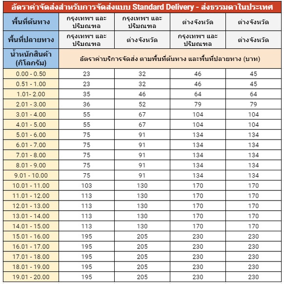 เปล เปลผ้าร่ม เปลทหาร เปลนอน ไซส์ XXL (สีพื้น) ผ้าร่มสองชั้น แถมฟรี ถุงผ้าสำหรับใส่เก็บ รูปที่ 5