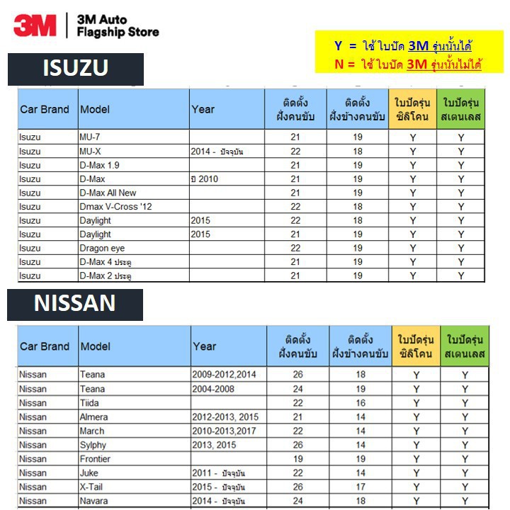 3M ใบปัดน้ำฝน 3เอ็ม รุ่นซิลิโคน Frameless  แนบสนิทปัดน้ำฝนได้ดีเยี่ยม ขนาด 18 นิ้ว จำนวน 1 ชิ้น ราคา ถูกที่สุด ดีลบีเคเค แกลเลอรีภาพที่ 6