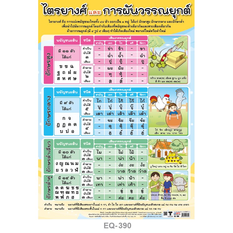 โปสเตอร์ ไตรยางศ์และการผันวรรณยุกต์ #EQ-390 โปสเตอร์กระดาษอาร์ตมัน สื่อการเรียนการสอน สื่อการเรียนรู้