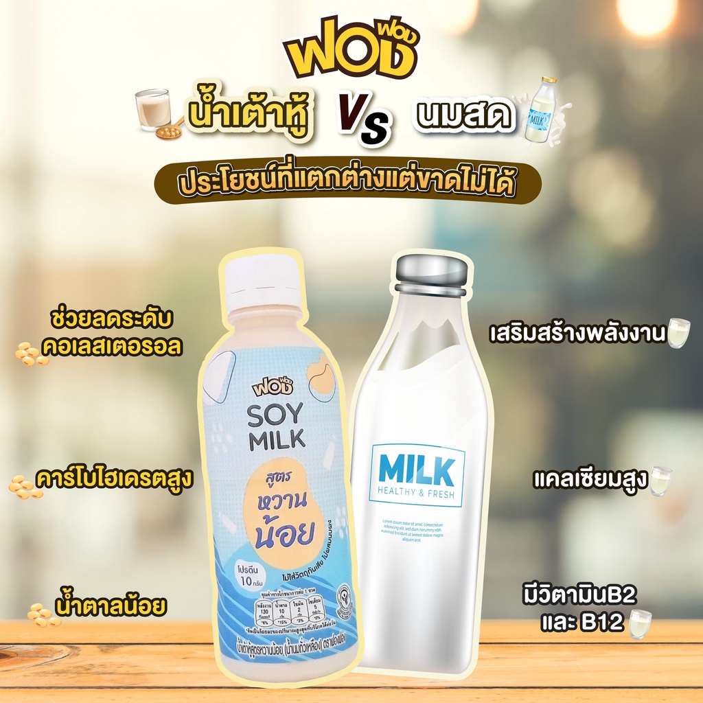 🔥 น้ำเต้าหู้ ฟองฟองผสมฟองเต้าหู้ 350 มล. 23 ขวด แถมฟรี 2 ขวด *จัดส่งเฉพาะ กรุงเทพฯ, นนทบุรีและสมุทรปราการ