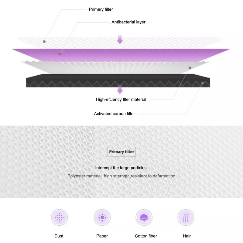 ส่งเดี๋ยวนี้  Xiaomi Mi Air Filter ไส้กรอง เครื่องฟอกอากาศ รุ่น 2S / 2H / 3H / Pro / 2C / 3C ราคา ถูกที่สุด ดีลบีเคเค แกลเลอรีภาพที่ 4