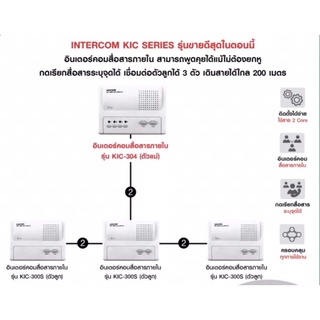 KOCOM INTERCOM อินเตอร์คอม สื่อสารภายใน เกาหลี รุ่น KIC-304 Main 4Ch (White) ตัวแม่ 1 ตัว + KIC-300S ตัวลูก 3 ตัว