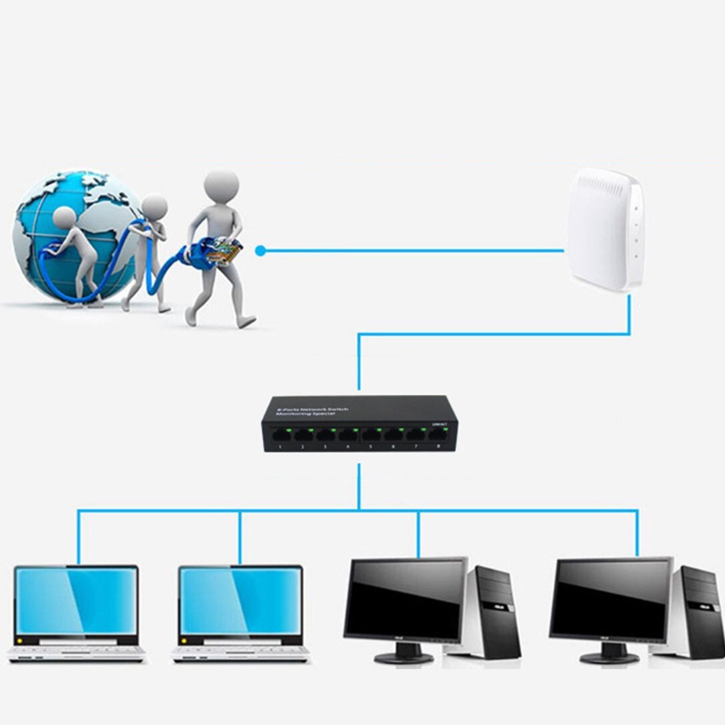 Zzz พอร์ตสวิทช์เครือข่าย 8 พอร์ต 10/100Mbps #8