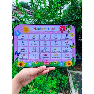 สื่อการสอนเรื่องตัวเลขแป้นพิมพ์ 1-20
