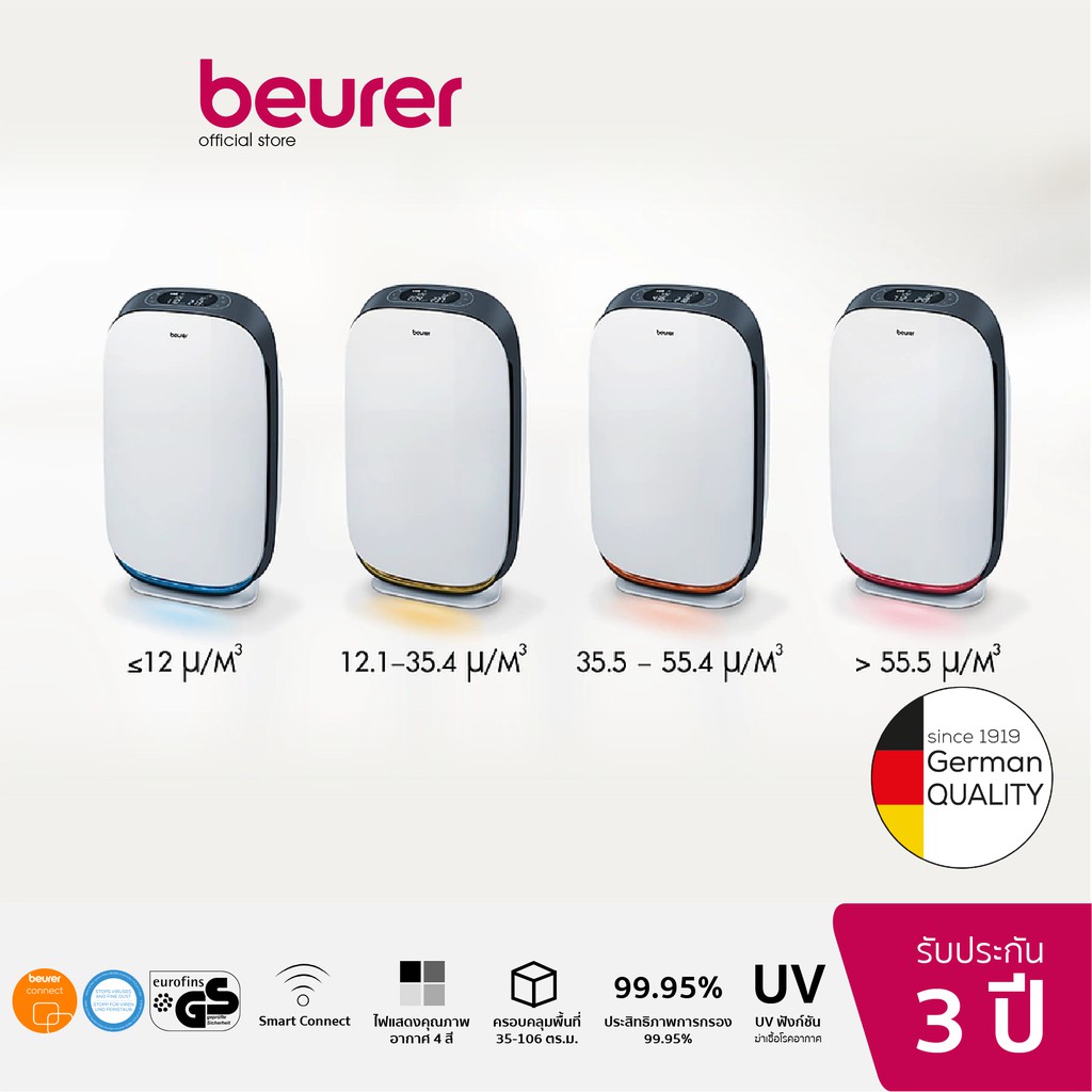 Beurer on sale air purifier