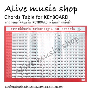 ตารางคอร์ดคีบอร์ด(Chords Table for Keyboard)