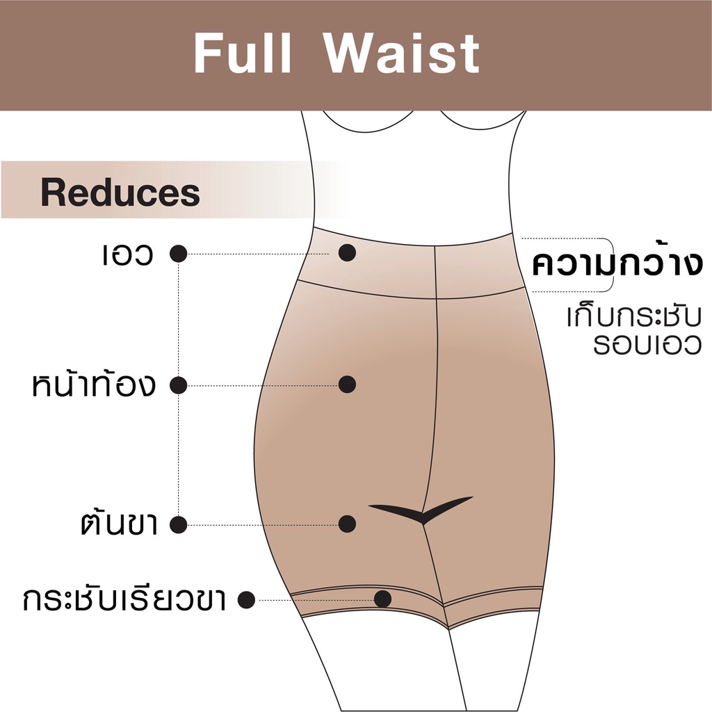 CHERILON เชอรีล่อน ชุดกระชับสัดส่วน กางเกงในเก็บพุง ยกสะโพก ยกก้น กระชับต้นขา ขอบขาไม่ม้วน Full Waist ONIA-HIPAM2 - รูปที่ 2