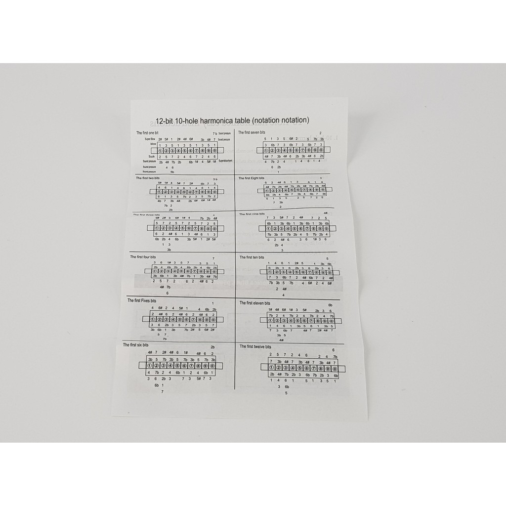 Kazuki 10 ช่อง DM-10B Key G ฮาร์โมนิก้า เมาท์ออแกน( Harmonica Key G ) - รูปที่ 6