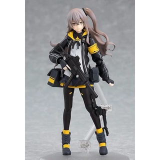 FIGMA Ump45 โมเดลฟิกเกอร์เด็กผู้หญิงสวย MaxFactory Frontline