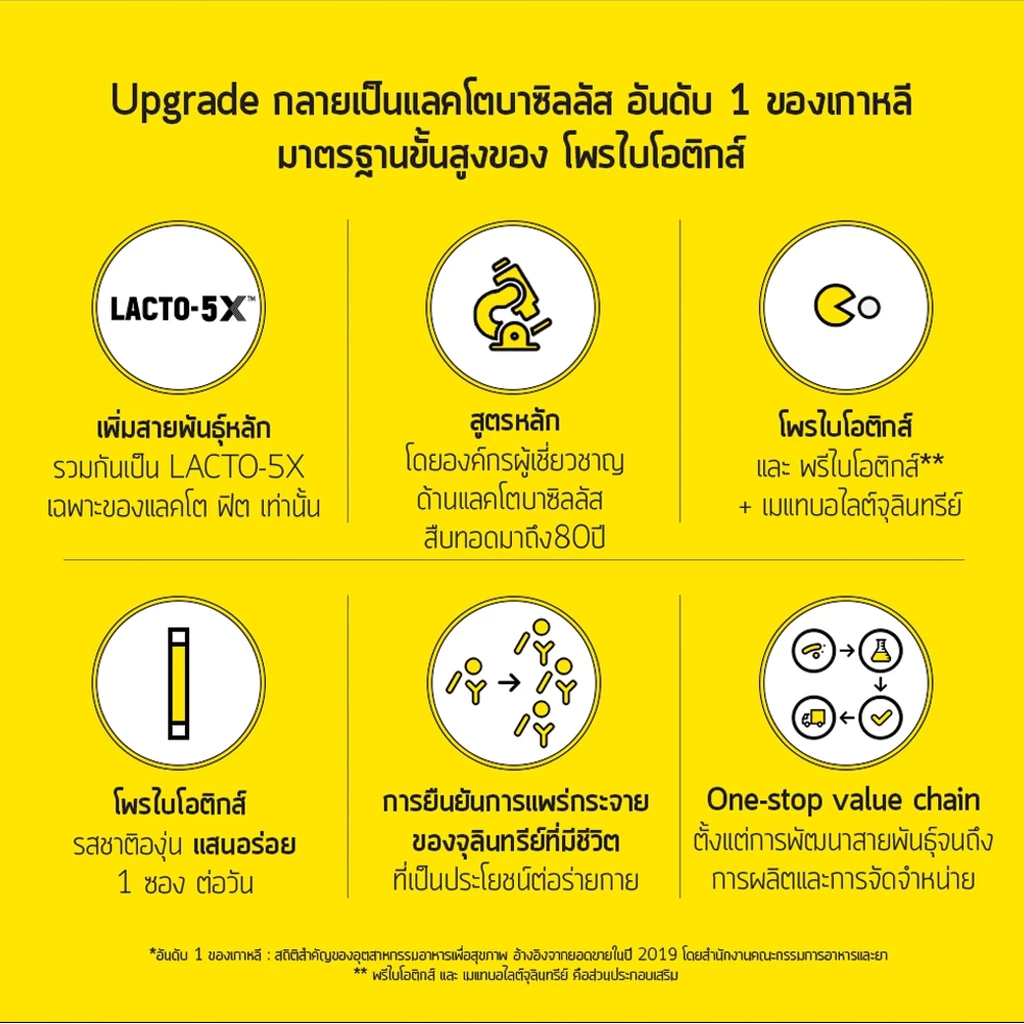 LACTOFIT LACTO-5X แลคโตฟิต โพรไบโอติกส์ ปรับสมดุลลำไส้  LACTO FIT GOLD (1 กระปุก 50 ซอง) thumbnail 6