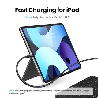 Ugreen สายชาร์จไนล่อนถัก 100W USB-C เป็น USB-C 5A QC4.0 1 เมตร 2 เมตร สําหรับ Macbook iPad Dell Huawei Samsung