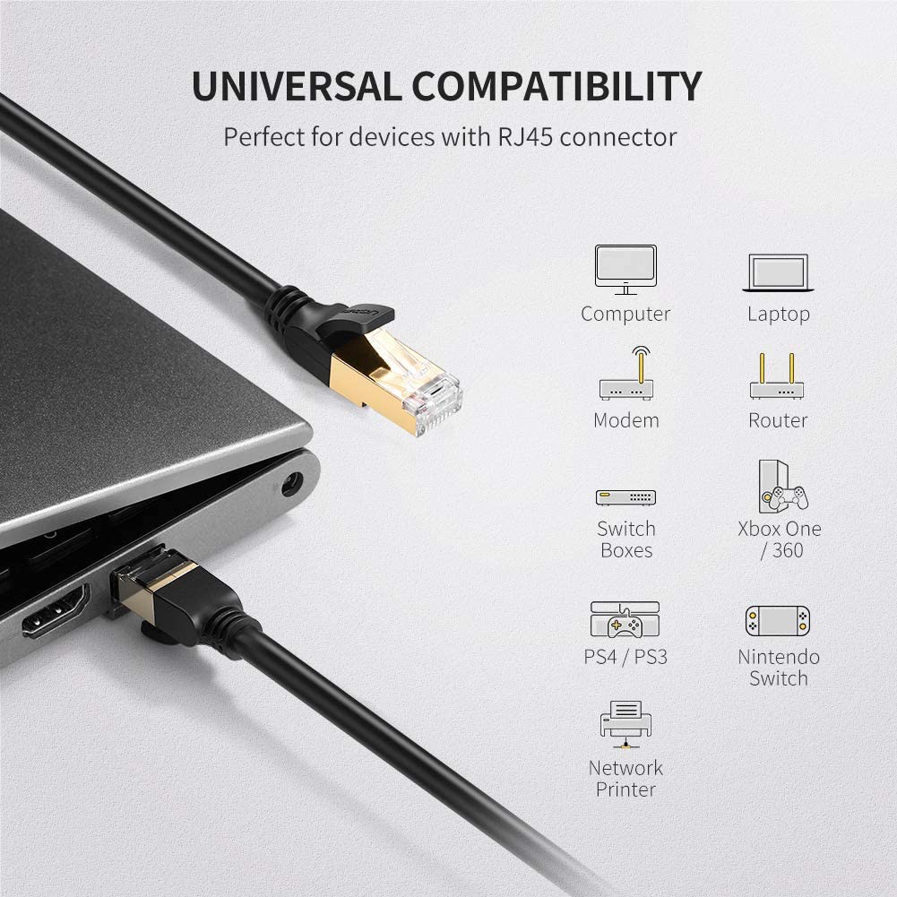 UGREEN รุ่น NW107 สายแลน Cat 7 Ethernet Patch Cable Gigabit RJ45 Network Wire Lan Cable Plug Connector ยาว 1-8 M