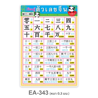 เรียนรู้ตัวเลขจีน ขนาด A4 พลาสติก PP #EA-343 สื่อการเรียนรู้  (จำนวน 1 ชิ้น)