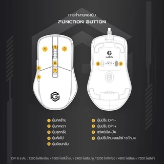 เมาส์ IWACHI G3 เมาส์ไฟ RGB แบบมีสาย เมาส์เกมมิ่ง ปรับไฟได้13โหมด ปรับDPI ได้สูงสุด 7200DPI