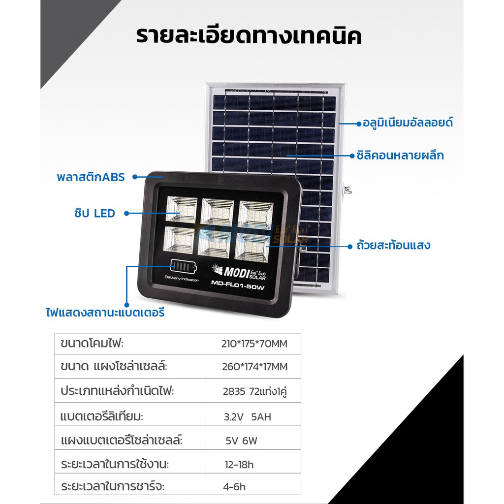 MODI ไฟสปอร์ตไลท์โซล่าเซลล์ 50W 5000mAh แสงขาว ไฟโซล่าเซลล์ สปอตไลท์ ...