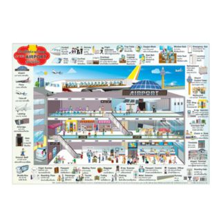 เรียนรู้ศัพท์ภาษาอังกฤษ (สนามบิน) โปเตอรกระดาษหุ้มพลาสติก #EQ-388