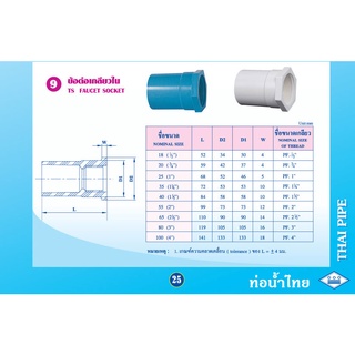 ข้อต่อเกลียวในพีวีซี ตราท่อน้ำไทย