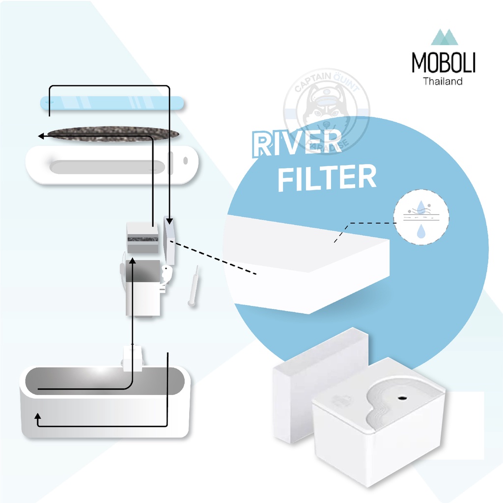 Moboli River Filter (ฟิลเตอร์สำหรับลำธารอัตโนมัติ) - สินค้า Moboli ของแท้ จากตัวแทนจัดจำหน่ายในประเทศไทยอย่างเป็นทางการ