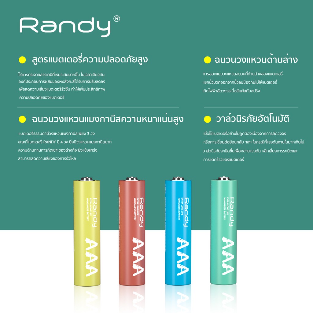 (ซื้อ 1 เเถม 3) Randy Battery แมงกานีส ถ่าน AAA ความจุสูง ถ่าน วิทยุ ...