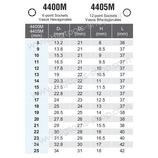 KOKEN ลูกบล็อก สั้น สีขาว 1/2 นิ้ว 6 เหลี่ยม ขนาด 8 - 25 มม. (4400M) ลูกบล็อค ลูกบ๊อกซ์ โคเก้น - รูปที่ 3